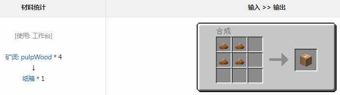 我的世界通用机械mod纸箱有什么用（我的世界通用机械mod纸箱作用介绍）