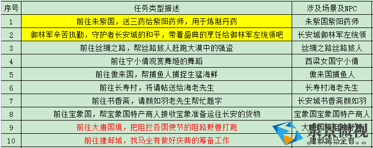 梦幻西游国庆活动攻略_国庆活动奖励