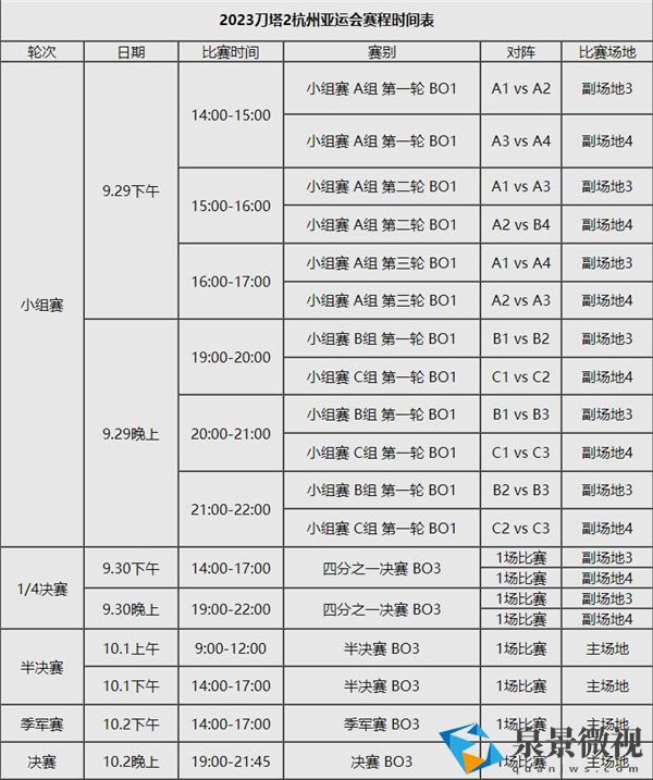 dota2杭州亚运会赛程是什么 刀塔2亚运会赛程时间一览